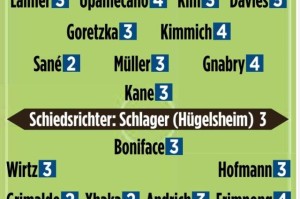 开云网页版-这是拜仁赛季最佳表现？那为什么赢不了？