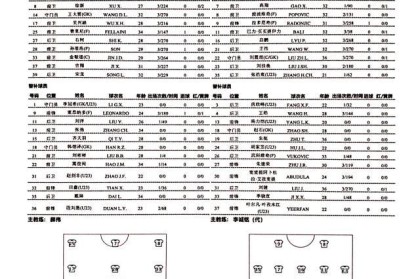 开云网页版-泰山vs青岛队首发：费莱尼PK拉多尼奇 孙准浩先发